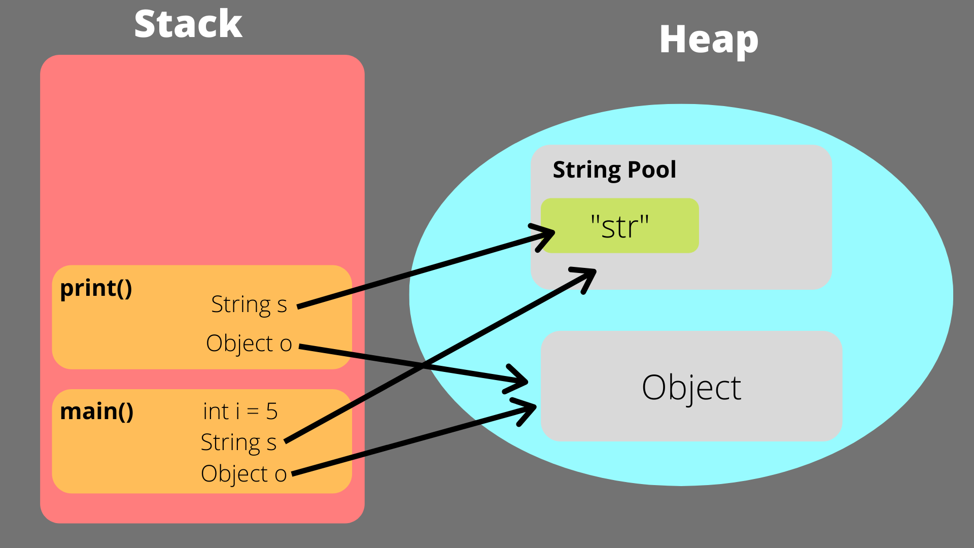 Custom Heap Manager screenshot